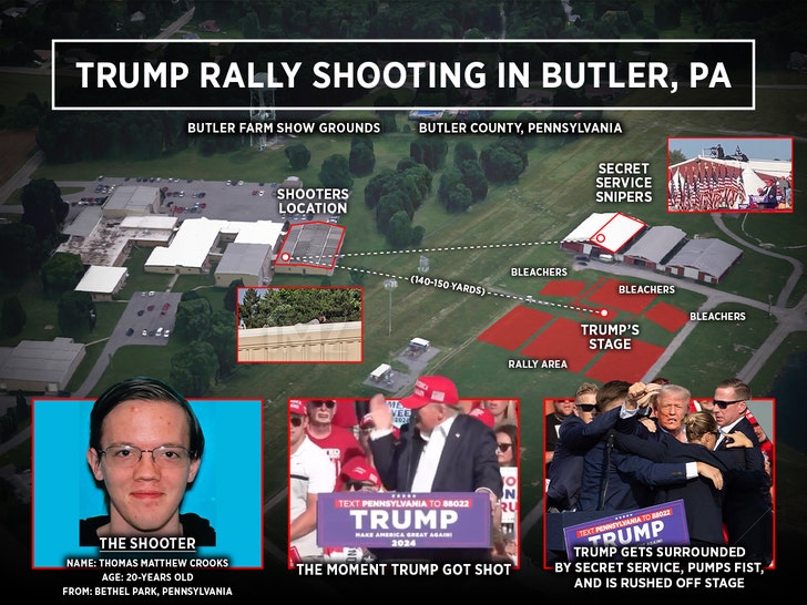 Donald Trump Rally Shooting at Butler Farm Show Grounds Chart Graphic